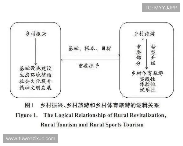 体育旅游目的地旅游吸引力的综合评价法